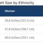 Average Butt Size by Gender, Age, & Ethnicity (with Charts)